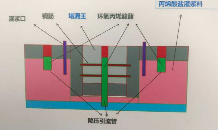 东营河口区防水堵漏工程设计