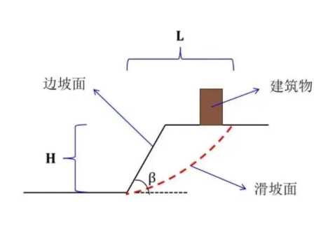 东营河口区边坡工程设计